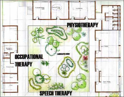 Plan of the Rehabilitation Institute